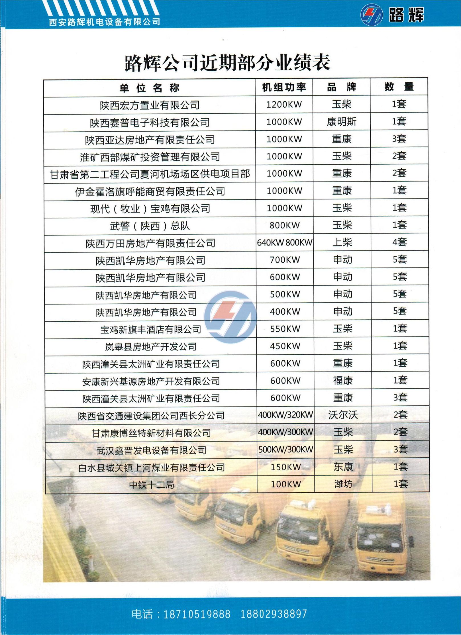 近期業(yè)績(圖1)